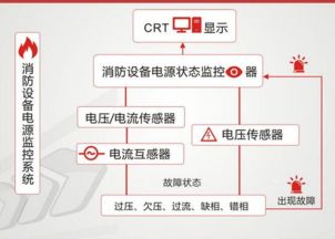 大連工廠裝修改造中的技術(shù)要點(diǎn)、火災(zāi)報(bào)警問(wèn)題及信息系統(tǒng)運(yùn)維服務(wù)策略