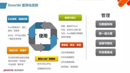 智慧破局，數(shù)智運(yùn)營(yíng) SmartBI如何化解企業(yè)信息化挑戰(zhàn)，賦能運(yùn)維新篇章